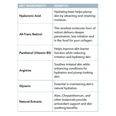 Winter Essentials Skincare Kit