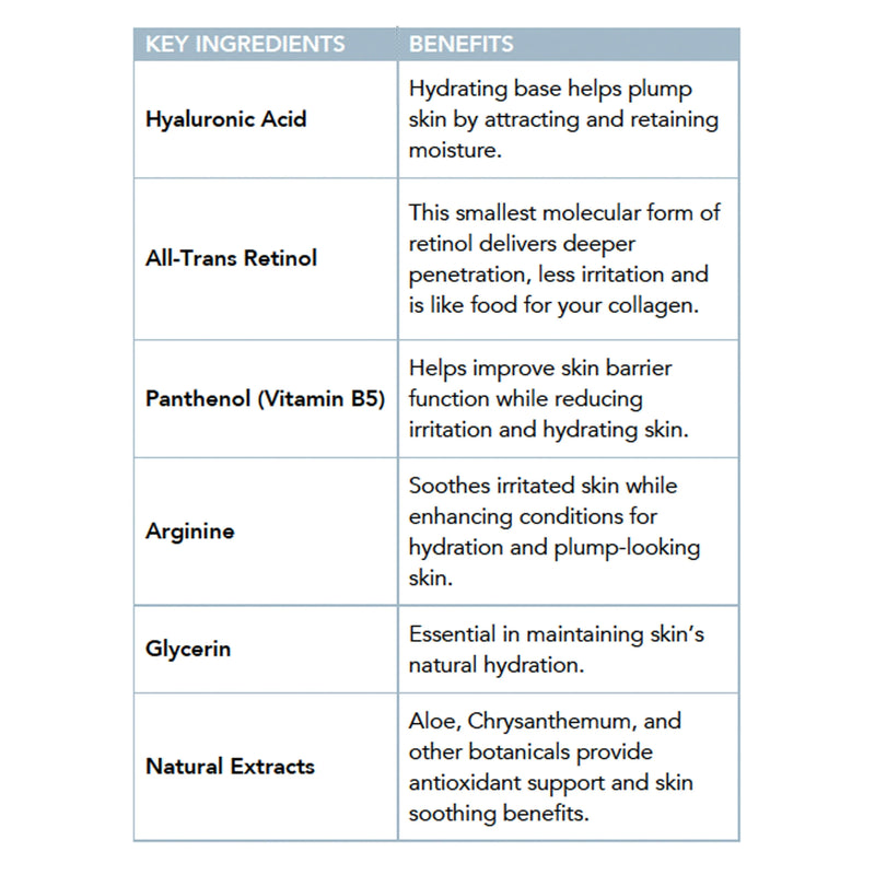 Winter Essentials Skincare Kit